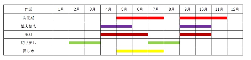 チェリーセージ ホットリップス の育て方