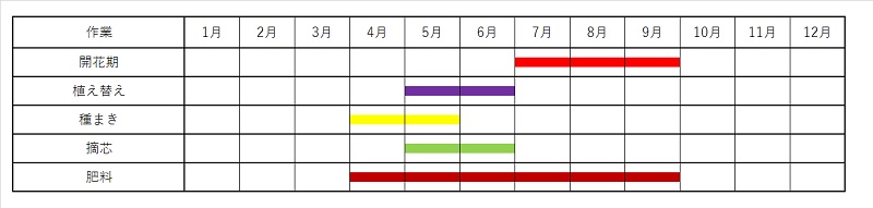 ハツユキソウ 初雪草 の育て方