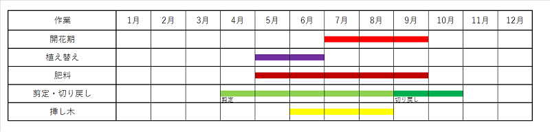 コンロンカ 崑崙花 ハンカチノハナ ハンカチの花 の育て方 コンロンカ 崑崙花 ハンカチノハナ ハンカチの花 の育て方