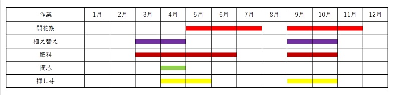 オレガノ ケントビューティ の育て方
