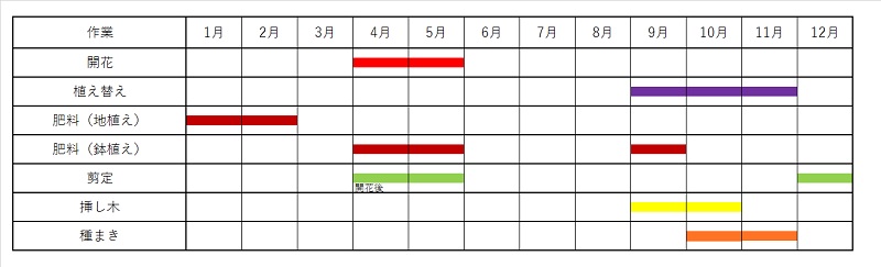 ボケ 木瓜 の育て方